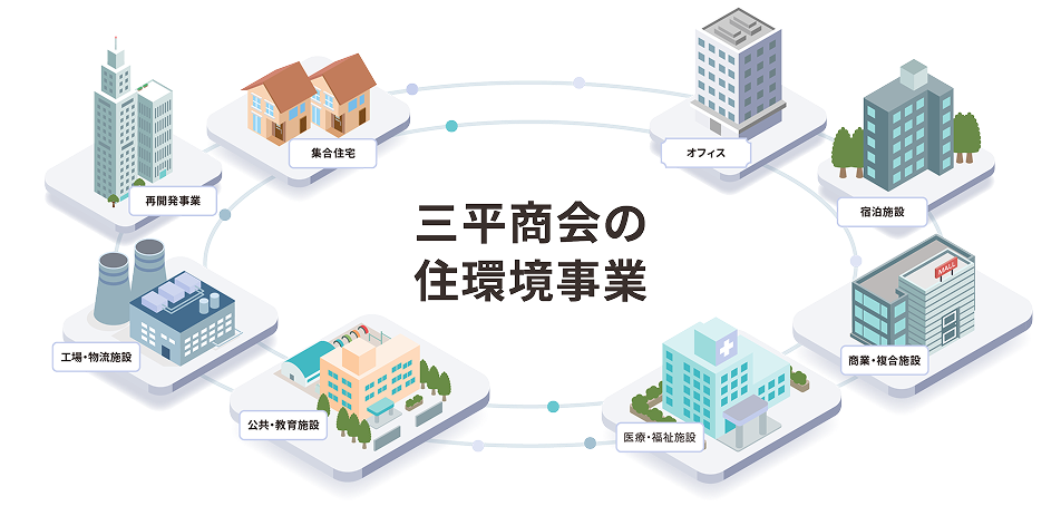 セキュリティシステムイメージ