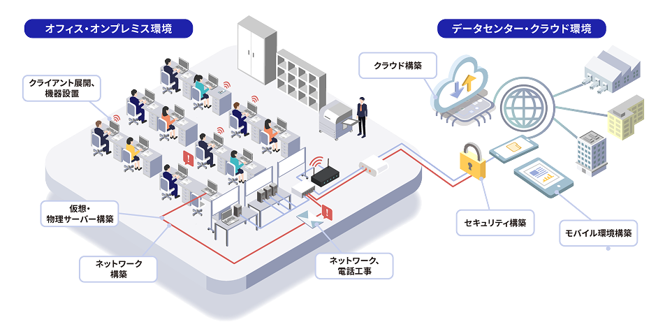 IT・ネットワークインフラ構築