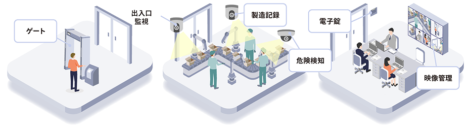 セキュリティシステムイメージ